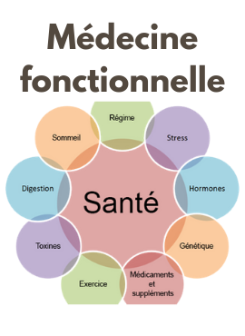 medecine fonctionnelle docteur Leclercq